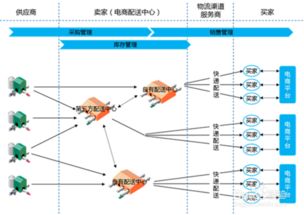 电商erp供应链管理解决方案