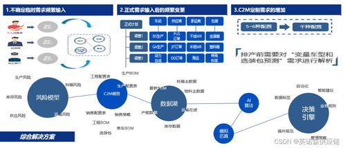 智慧赋能 强链塑链 汽车行业供应链管理数字化应用探讨